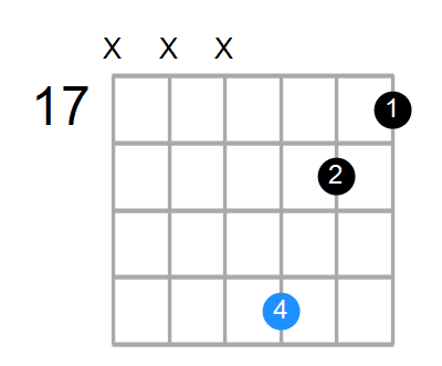 D#sus2b5 Chord